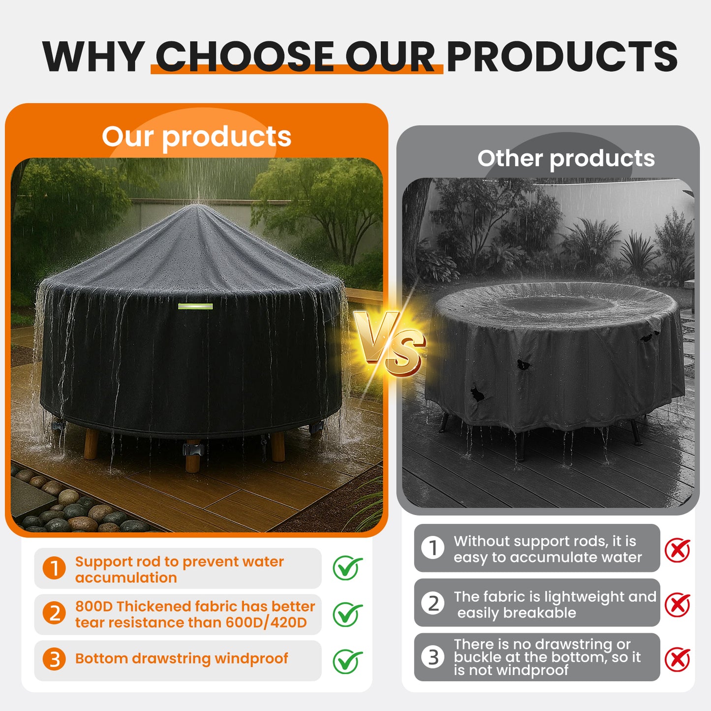 Yexcend Round Patio Furniture Covers with Support Pole, 800D Heavy Duty Waterproof Tear-Resistant Polyester Outdoor Furniture Cover & Fire Pit